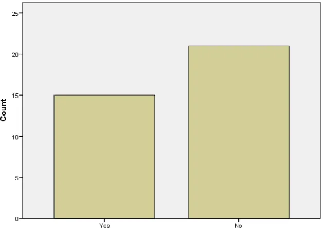 Figure 5.  Intentional Choice 
