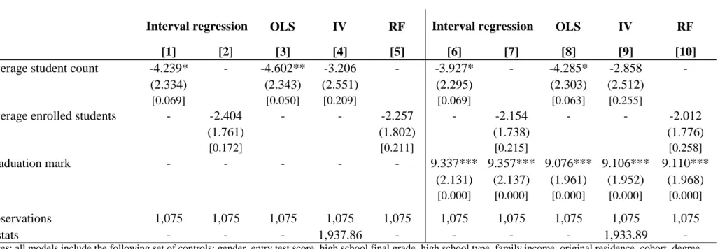 Table 8. Class-size effects on Wages