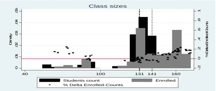 Figure 1. Variation in Class Size