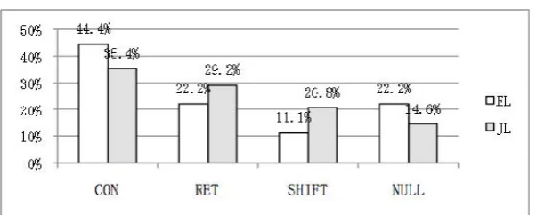 Figure 4: Distribution of event reference in NS data. 