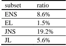 Table 5:  Ratio of event reference occurrences in NULL 