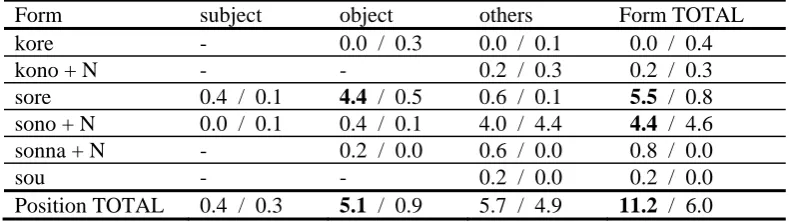 Table 6: Types of event reference found in ENS / EL data.  