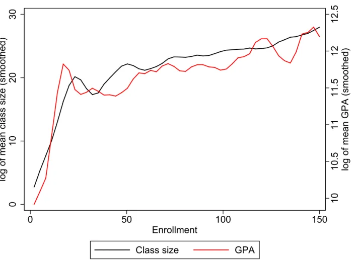 Figure 2: Class Size versus Enrollment for Grade 20 (Smooth Version)