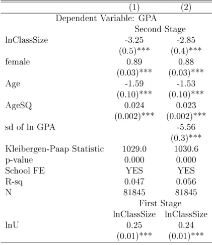Table 3: Parametric Estimation of Linear Class Size with IVs