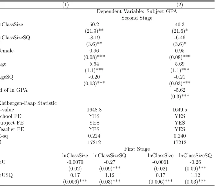 Table 5: Nonlinear Class Size with Teachers' Fixed Eects