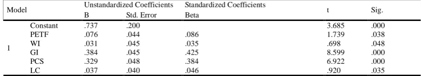 TABLE REGRESSION 3 ANALYSIS 