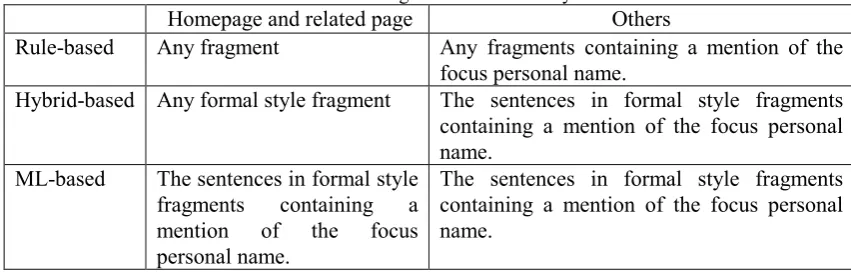 Table 2: Focus fragments for each IE system 