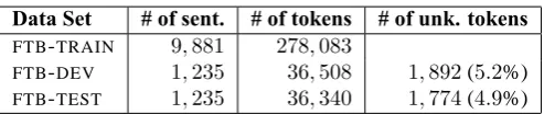 Table 1: Data sets