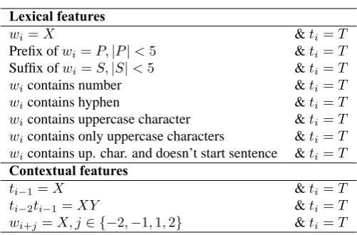 Table 2: Baseline model features