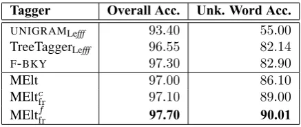 Table 4: Lexicon-based features