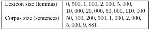 Table 7: Varying training corpus and lexicon sizes: experimental setups