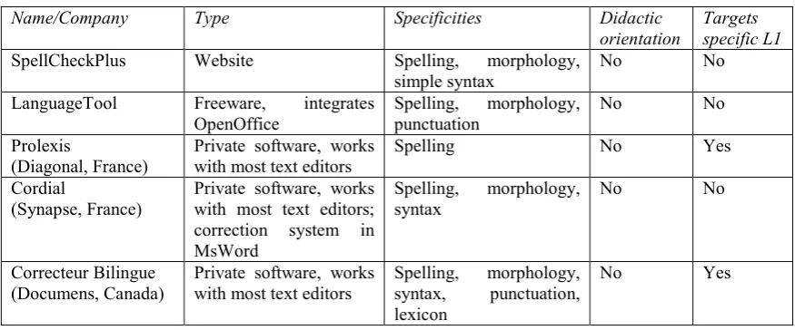 Table 1: Classification of correction systems. 