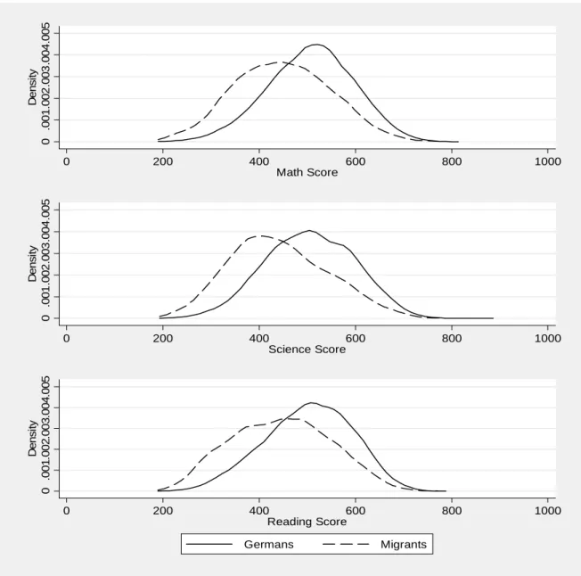 Figure 1: Test score distributions 
