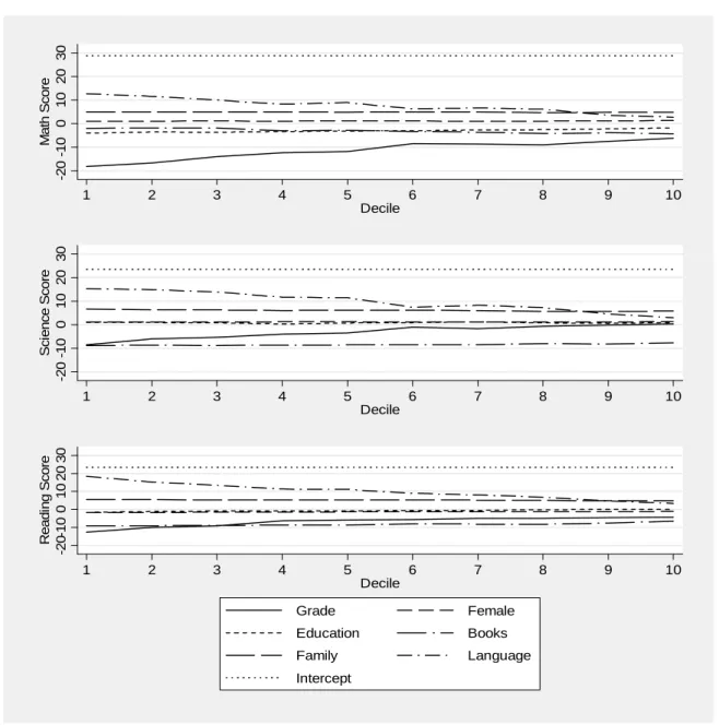Figure 5 shows the return effect separately for each group of variables. The largest positive  effect is due to the difference in the intercepts and thus cannot be explained