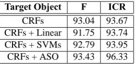 Table 5: Information Coverage Rate of each model.