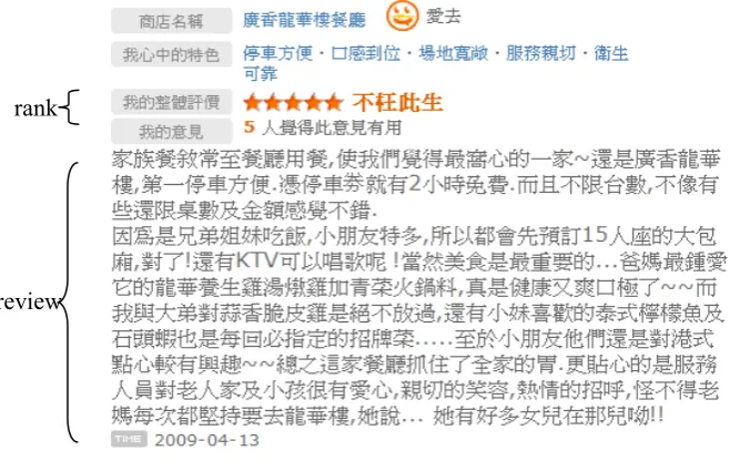 Figure 1: A restaurant review on the Web. 