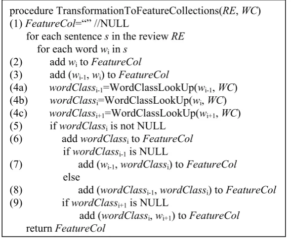 Figure 3: Transformation algorithm. 