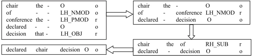 Figure 3 to give a more specific description of the algorithm. 