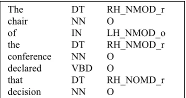 Figure 4: Integration of the relation and reduce labels 