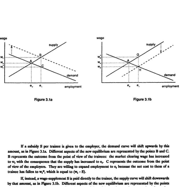 Figure 3.1a  Figure 3.lb