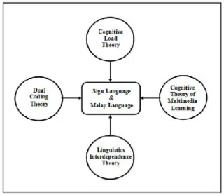 Figure 1.4 Theoretical Framework