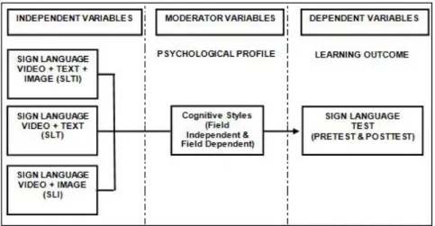 Figure 1.8 Research framework