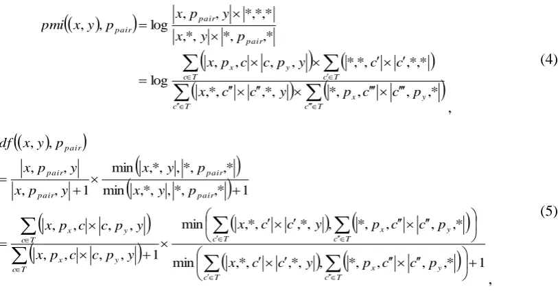 Figure 1: Changing two single patterns into one pattern pair. Term C appears at the end of pattern px, and the beginning of pattern py, so px and py are merged into a pattern pair