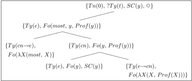 Figure 1: Tree Structure after Scanning hotondo-no kyoju ga¯
