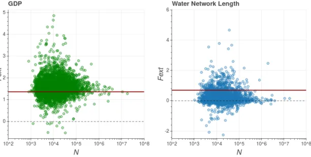 FIG. 8: Magnitude of the external vector as a function of population size for every single Brazilian municipality in our subset.