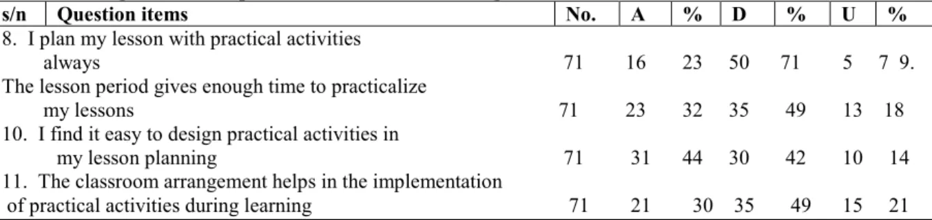 Table 3: Design and use of practical activities in teaching 