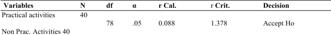 Table  2:  Test  of  correlation  between  learning  integrated  science  with  practical  activities  and  learning  without practical activities  