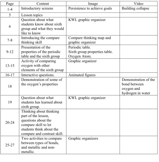Graphic organizer 