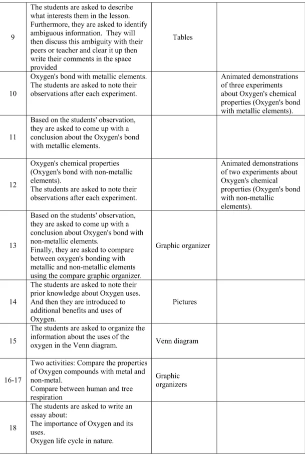 Graphic  organizers 