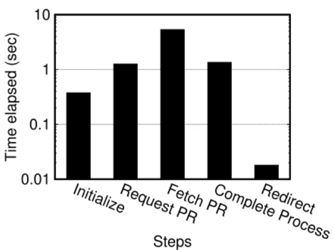 Table 1: Contribution to the overall execution time of ∅pass for the different internal steps.