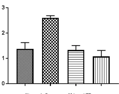 Figure 2. Summary of Liver ATP 