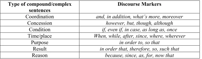 Table 1: Discourse markers of compound/complex sentences. 