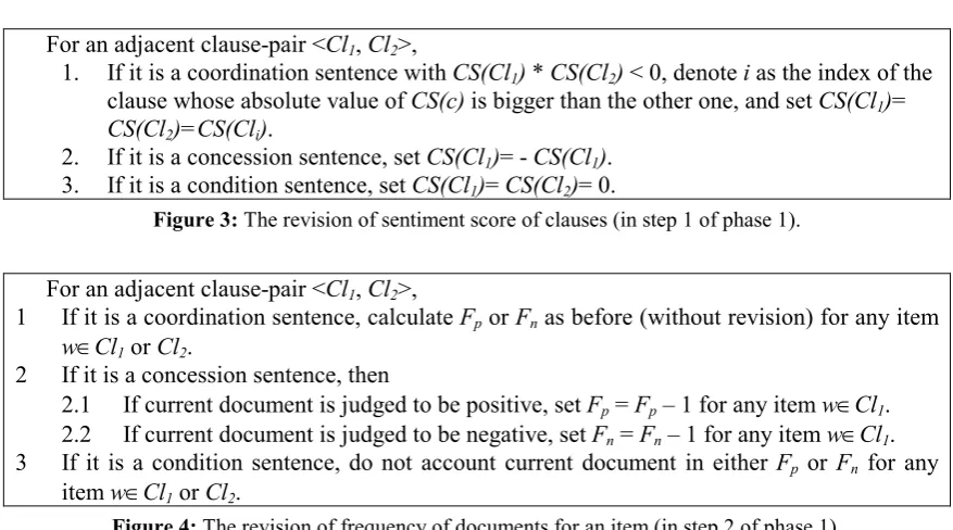Figure 4: The revision of frequency of documents for an item (in step 2 of phase 1). 