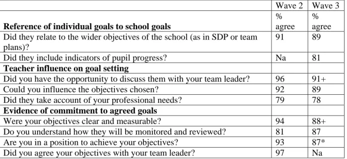 Table 4. Teachers’ reports on the nature of their most recent performance review. 