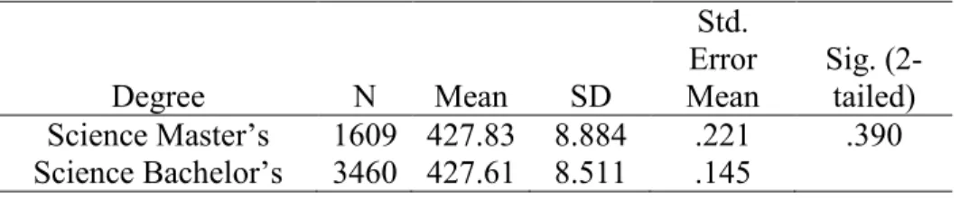Table 10. Master’s in Science vs. Master’s in Other Area 