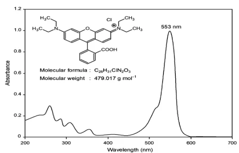 Figure 10  Structure of BV 10 and its absorption spectrum. Absorbance maximum at 553 nm