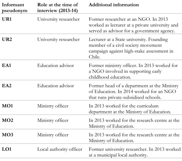 Table 3. Participant informants interviewed, their role and additional information – Policy Framework for  School Improvement 