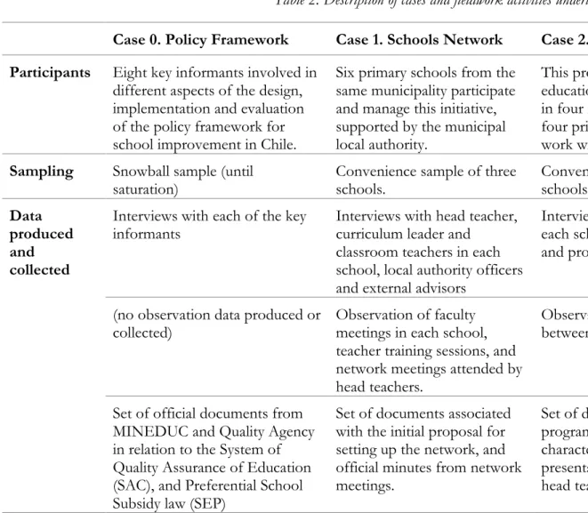 Table 2. Description of cases and fieldwork activities undertaken for each of them 