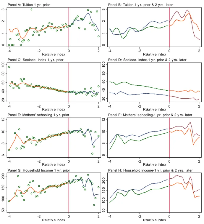 Figure 8b:  Outcomes at baseline and two years after (2-year primary samples) 