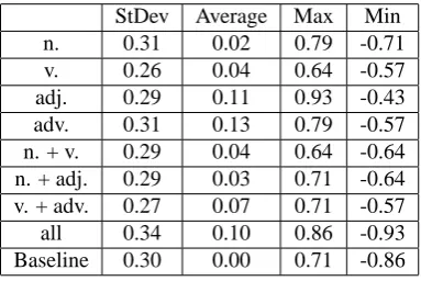 Table 2: Ordering Examples