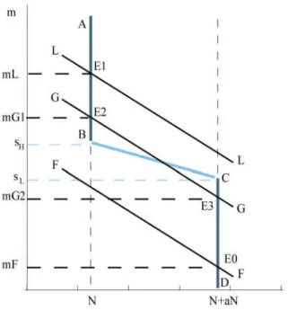 Figure 12: Labor Demand and the Potential for Policy Interventions