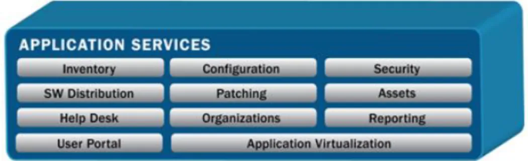 Figure 6: KACE Application Services 