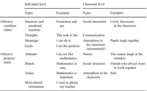 Table 1 Dimensions of the emotional atmosphere in a classroom, modified from Hannula (2011)