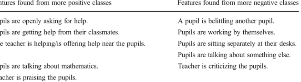 Table 2 Features in the drawings found from more positive and more negative classes