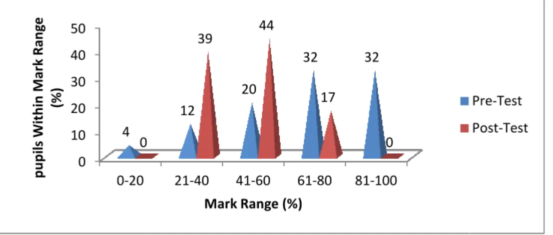 Figure 4. Pr