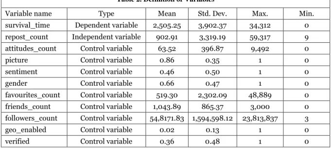 Table 2. Definition of Variables 